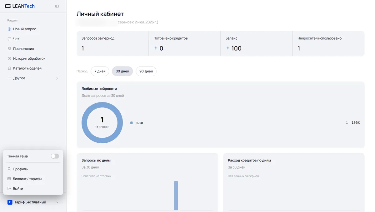 Модели ZeroGPT в LeanTech AI